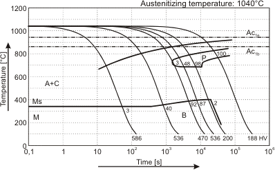 Thermal Conductivity Of H13 Tool Steel