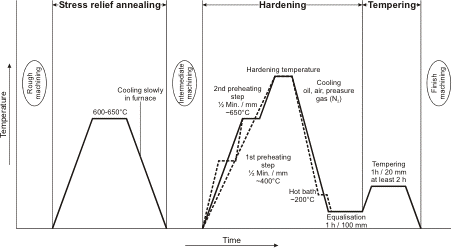 01 Tool Steel Tempering Chart